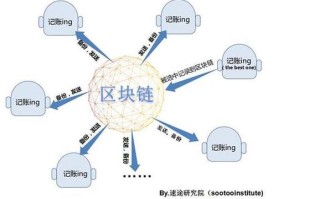 区块链基础知识25讲 - 区块链基础知识25讲pdf下载