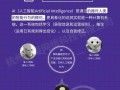 人工智能百度百科（百度allin 人工智能）