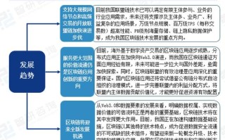 区块链国内外发展现状，区块链技术国内外研究现状