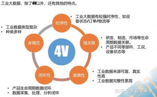 随着大数据时代的到来 - 随着大数据时代的到来,数据价值的深度