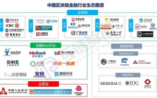 区块链与金融，区块链与金融创新