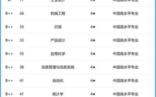 东华大学新闻中心 - 东华大学新闻中心通知公告