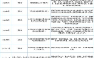 中国怎样发展区块链，中国区块链的发展方向
