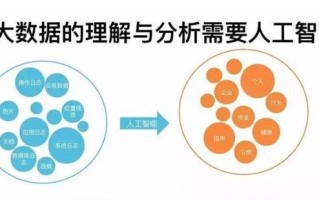大数据与人工智能ppt，大数据与人工智能应用竞赛