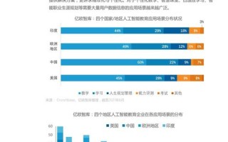 人工智能技术应用教育 - 人工智能技术应用专业课程
