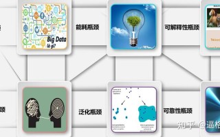 人工智能发展不起来，人工智能很难再次发展