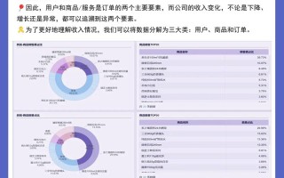 零售业大数据分析报告，零售业大数据分析报告范文