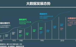 大数据专业前景 - 大数据专业前景好,但不一定适合你