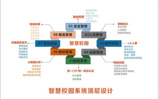 人工智能与校园生活，人工智能与校园生活微视频
