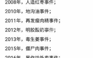 食品安全的新闻，食品安全的新闻或案例