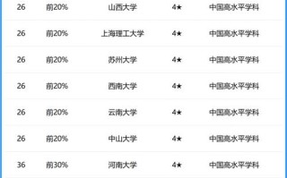 新闻专业大学排名，新闻专业大学排名及分数线