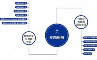 大数据的基础 - 大数据的基础知识是哪些