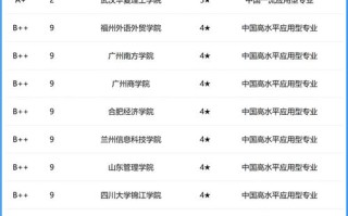 大数据技术学校推荐 - 大数据学校哪个好