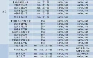新闻传播学专硕，新闻传播学专硕就业