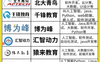 人工智能专题培训班（人工 智能 培训）