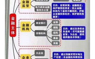 金融大数据与区块链 - 金融大数据和大数据金融的联系与区别