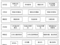 区块链培训课程，区块链培训课程安排