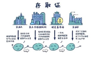 区块链技术在公司的发展 - 区块链技术在企业的应用