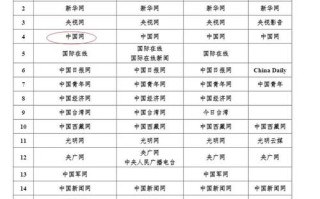 中国新闻报道网，中国新闻报道网官方网站