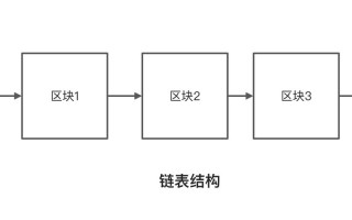 区块链供应链入门书籍（区块链在供应链金融中的应用探索 盛瀚）