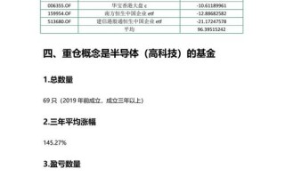 人工智能新基建基金有哪些（人工智能新基建算法平台）
