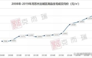 苏州今日头条新闻，苏州今日头条新闻电话
