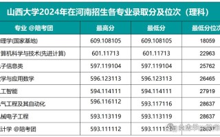 人工智能专业大学二本，人工智能专业的二本大学