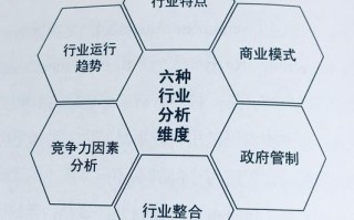 人工智能市场分析 - 人工智能行业市场结构