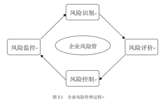 人工智能在金融领域的应用 - 人工智能在金融领域的应用包括哪些方面