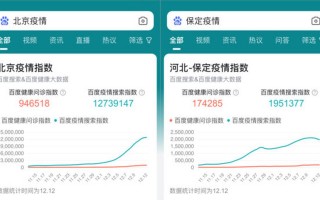 疫情搜索大数据新增（役情大数据）