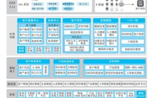 零售大数据解决方案 - 零售商的大数据应用
