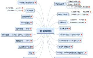 netcore区块链技术，区块链comp
