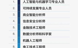 大数据专业二本工资，大数据二本毕业好找工作吗