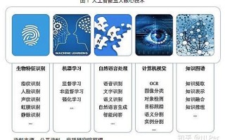人工智能专业有哪些 - 人工智能专业有哪些课程内容