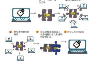 如何搭建区块链 - 怎么搭建区块链