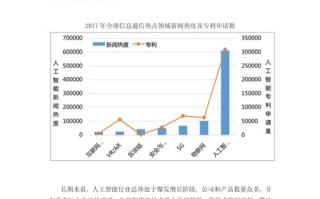 人工智能在应用的现状，人工智能及其应用现状