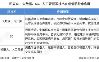 人工智能看疫情数据，人工智能在本次疫情的应用