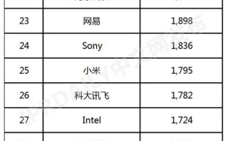 中国比较好人工智能公司（中国比较优秀的人工智能公司）
