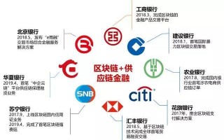 区块链的股票（区块链股票群）