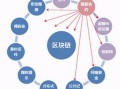国家对区块链 - 国家对区块链的支持