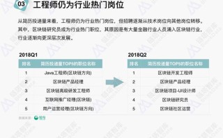 深圳区块链创业公司，深圳区块链技术开发公司