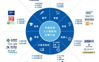 基于人工智能应用场景，基于人工智能的