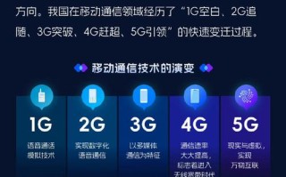 不是5g不是人工智能，5g是人工智能吗