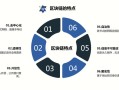 区块链为什么火，区块链为什么值钱