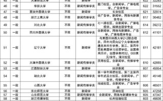 新闻传播专业排名（新闻传播专业排名一览表）
