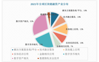 中国区块链应用市场 - 区块链应用蓝皮书中国区块链应用发展研究报告2020