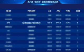 区块链大赛2021（区块链大赛题库及答案大全）