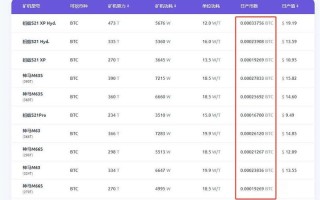 区块链挖矿游戏开发，区块链挖矿app开发定制