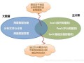 云计算大数据人工智能 - 云计算大数据人工智能对信息系统有什么影响