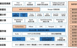大数据涉及到的技术，大数据涉及到的技术包括